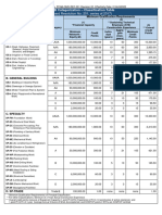 Categorization-Classification Table