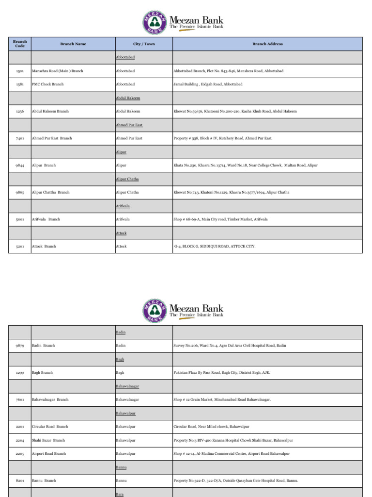 Bank Branch Codes and Locations List | PDF | Karachi