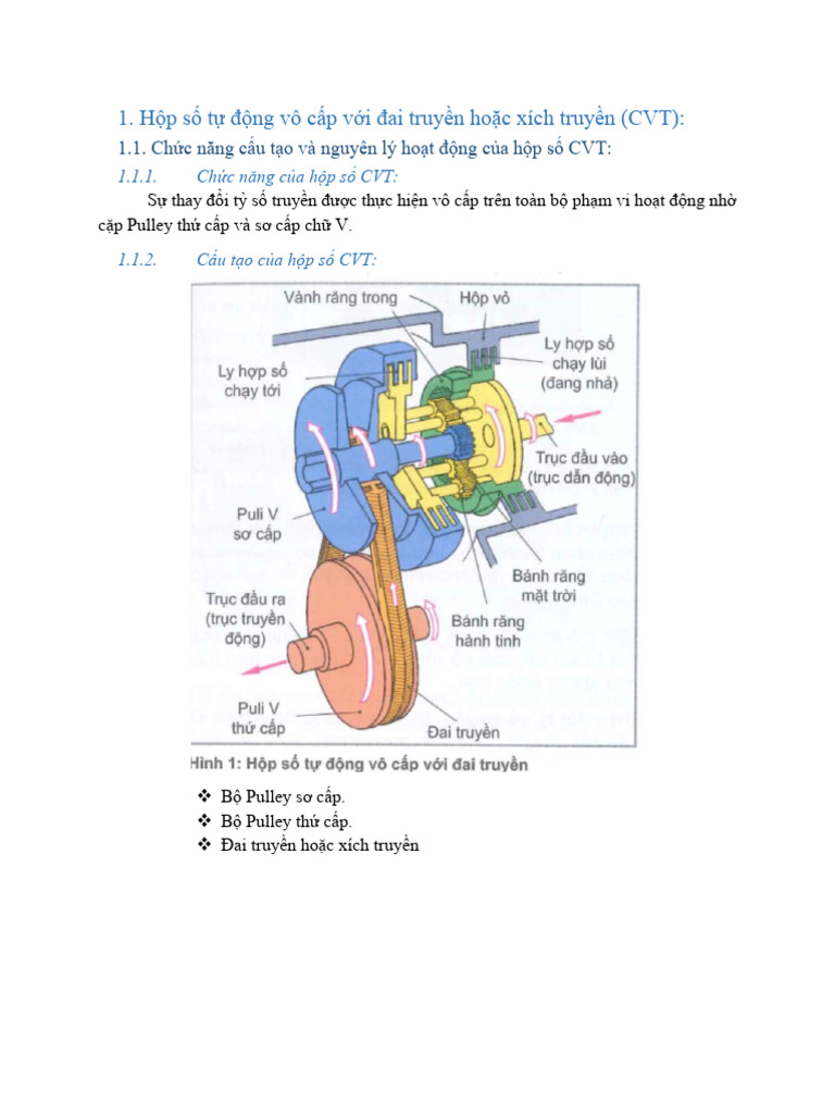 Cấu tạo hộp số CVT