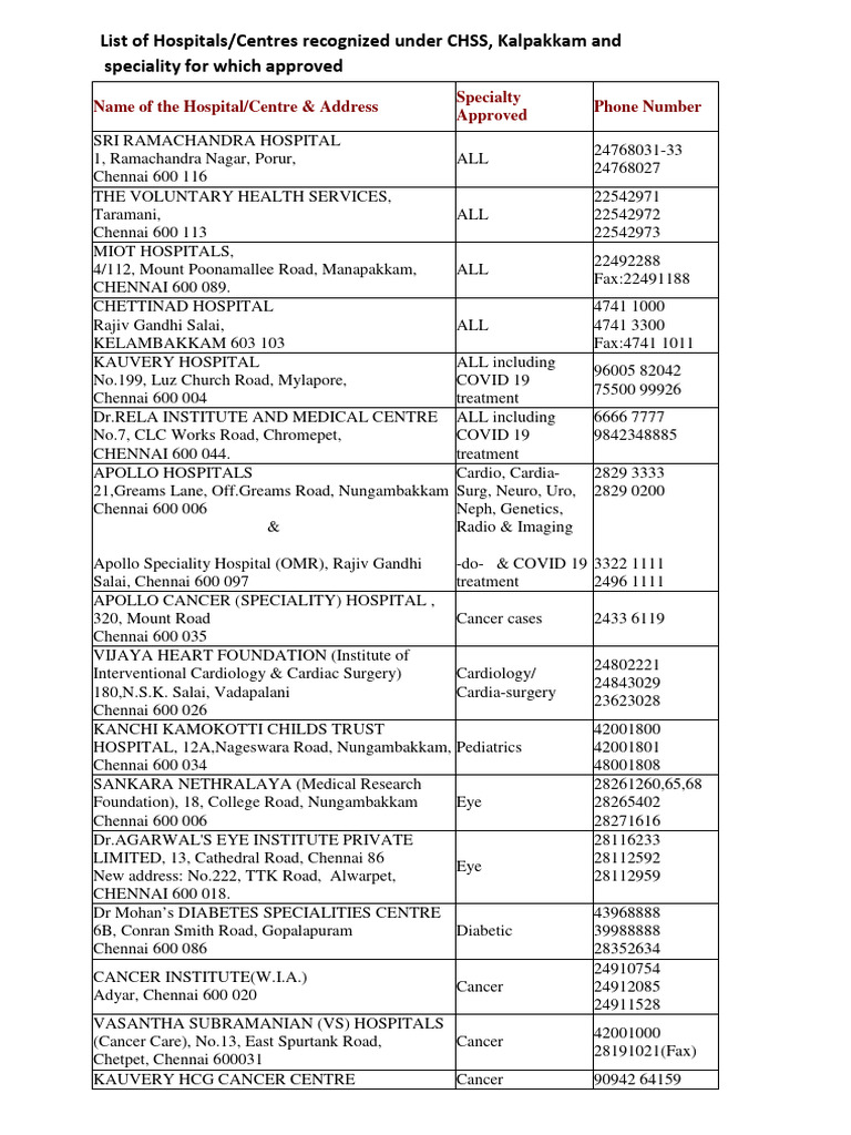 Hosp Chss | PDF | Cardiology | Hospital