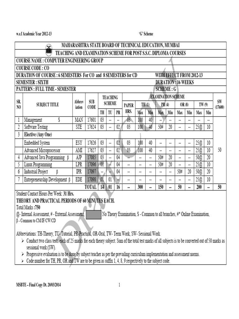 MSBTE Computer Engineering Course Scheme | PDF | Software Testing ...