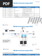 2023.12.12 TBB Energy Mini-Grid System Design