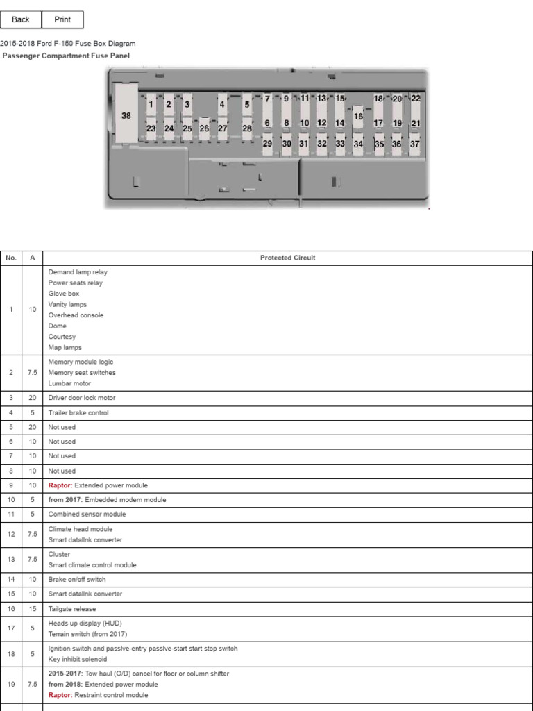 2012 ford f150 cigarette lighter fuse location REPLACEMENT F 150 2009 2010 2011 2013 2014 2012 Ford F-150 fuse box