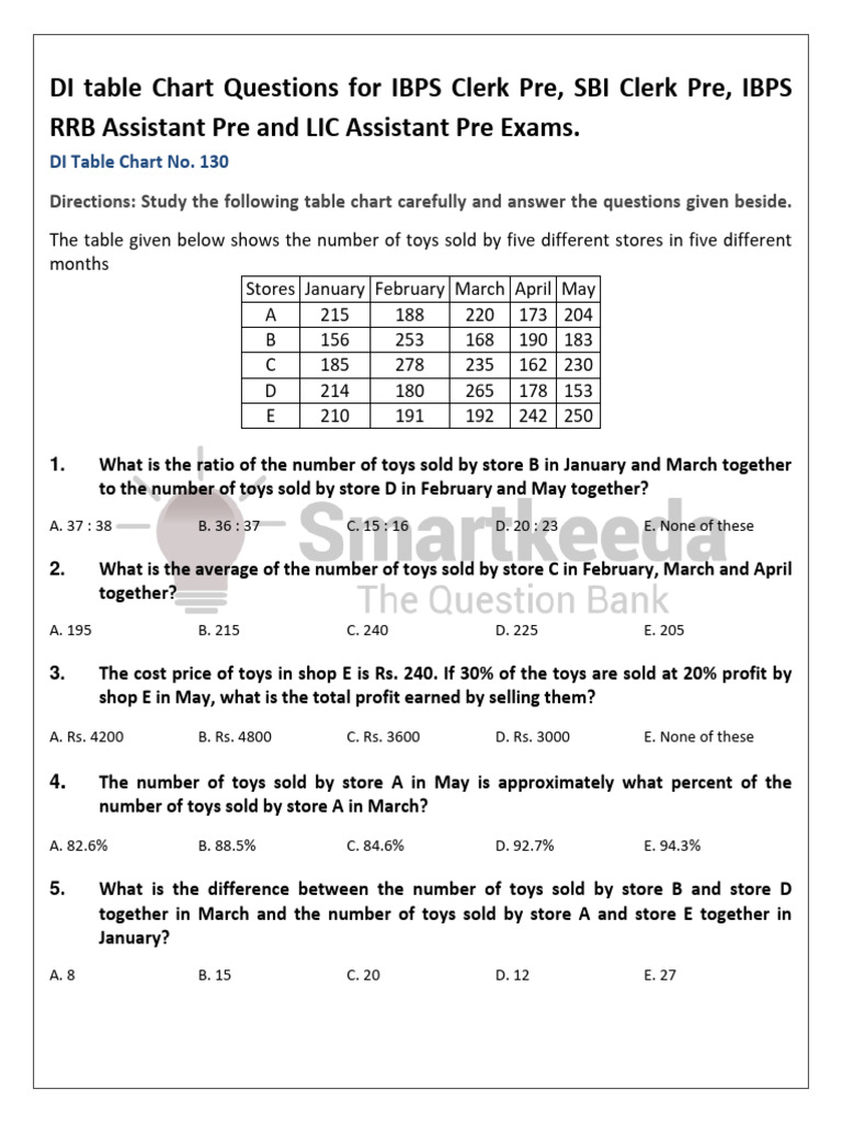 DI Questions for SBI Clerk Mains | PDF