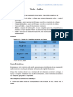 Química Geral - Tabelas e Gráficos