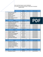 Lampiran Daftar Nama Calon Terpilih Kpps Kelurahan Desa Ohoijang Wakdek-2