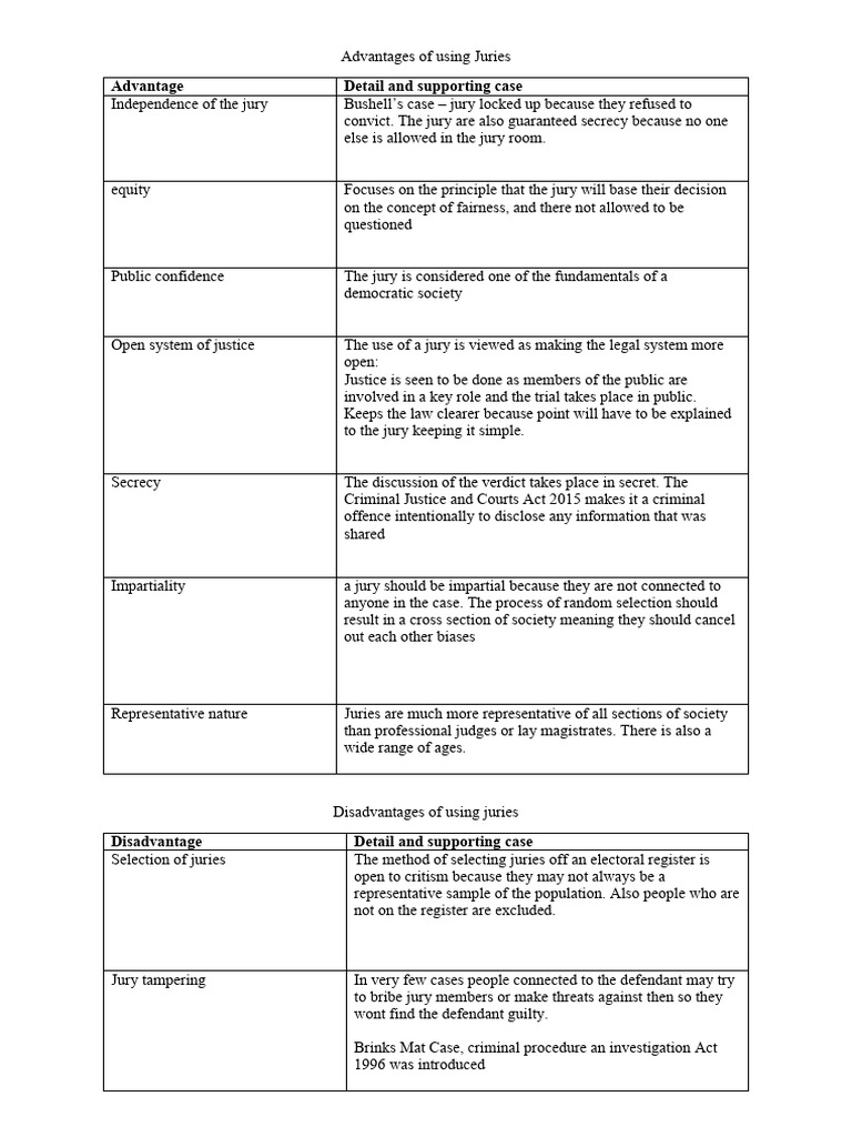 Pros and Cons of Jury Trials | PDF | Acquittal | Separation Of Powers