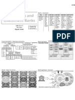 FMIS - Banks DFIs, MFIs - Circulated - Unlocked