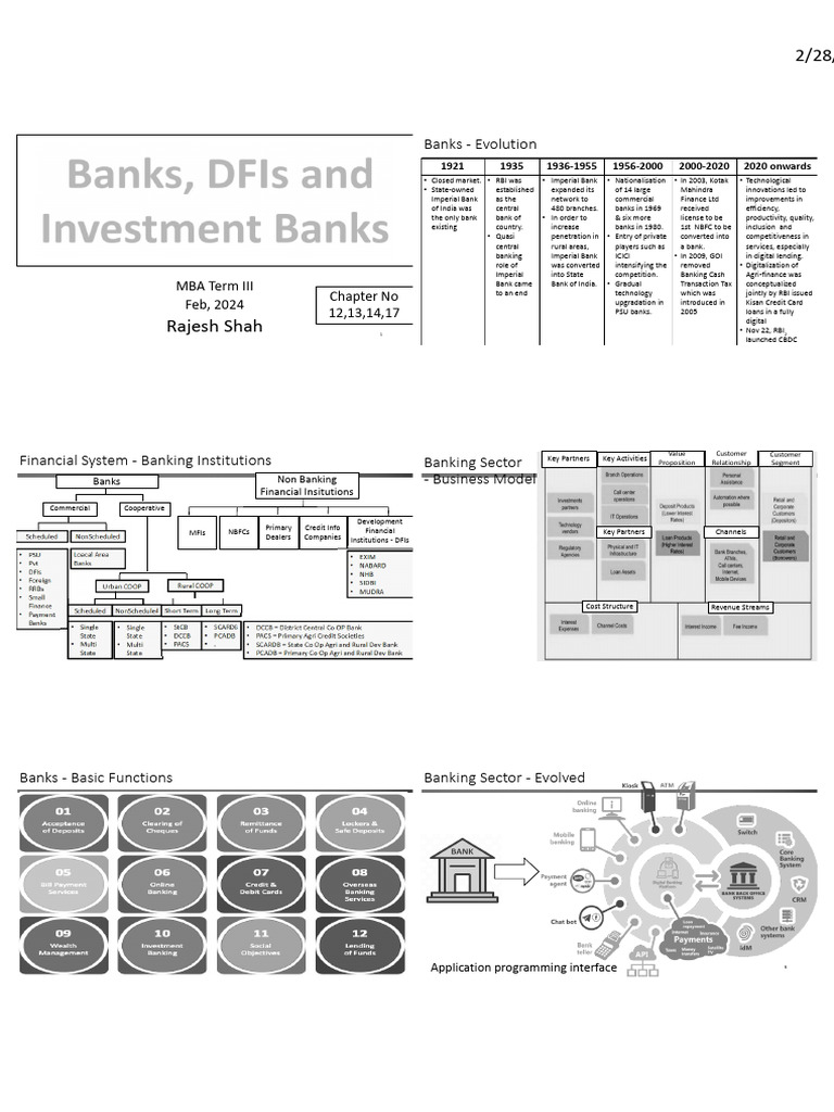 Evolution of India's Banking Sector | PDF | Banks | Reserve Bank Of India