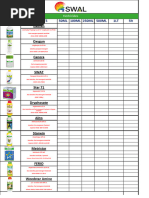 Syngenta Products and Uses Overview | PDF | Pineapple | Herbicide