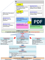 KAIZEN Road Map & OS