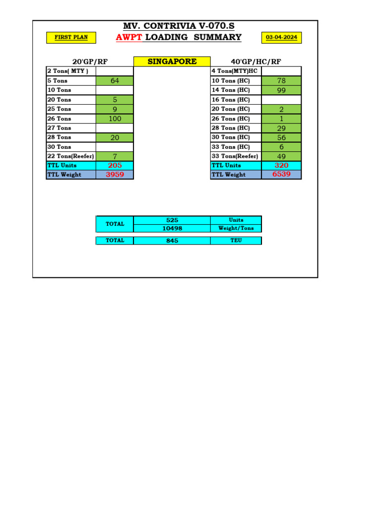 Awpt Loading Summary For Mv. Contrivia V-070.S | PDF