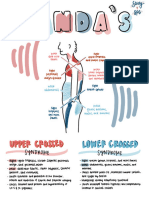 Jandas Syndromes StudyWithAnSPT