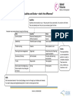 1696 Skills Qualities Duties Handout