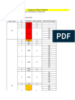 Temuan Bruto Kurang Dari Standar Prod 27.02.2024