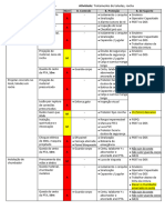 2 - Analise Critiva_PSP_PDST_tratamento_de_taludes_rocha