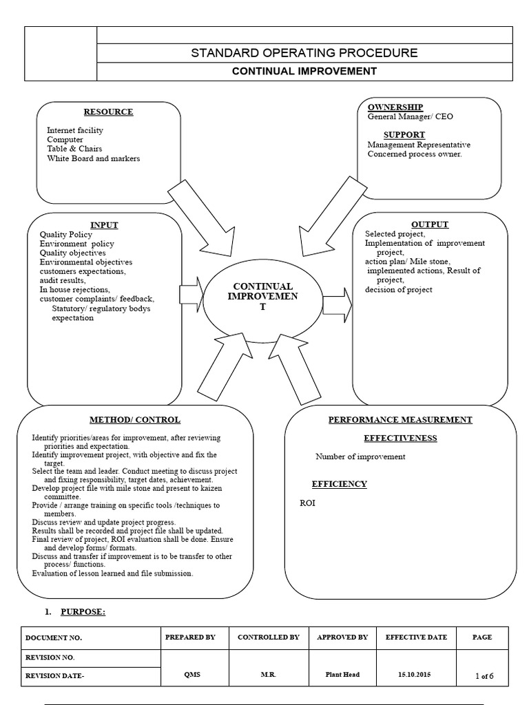 Continual Improvement Standard Procedure | PDF | Quality Management ...