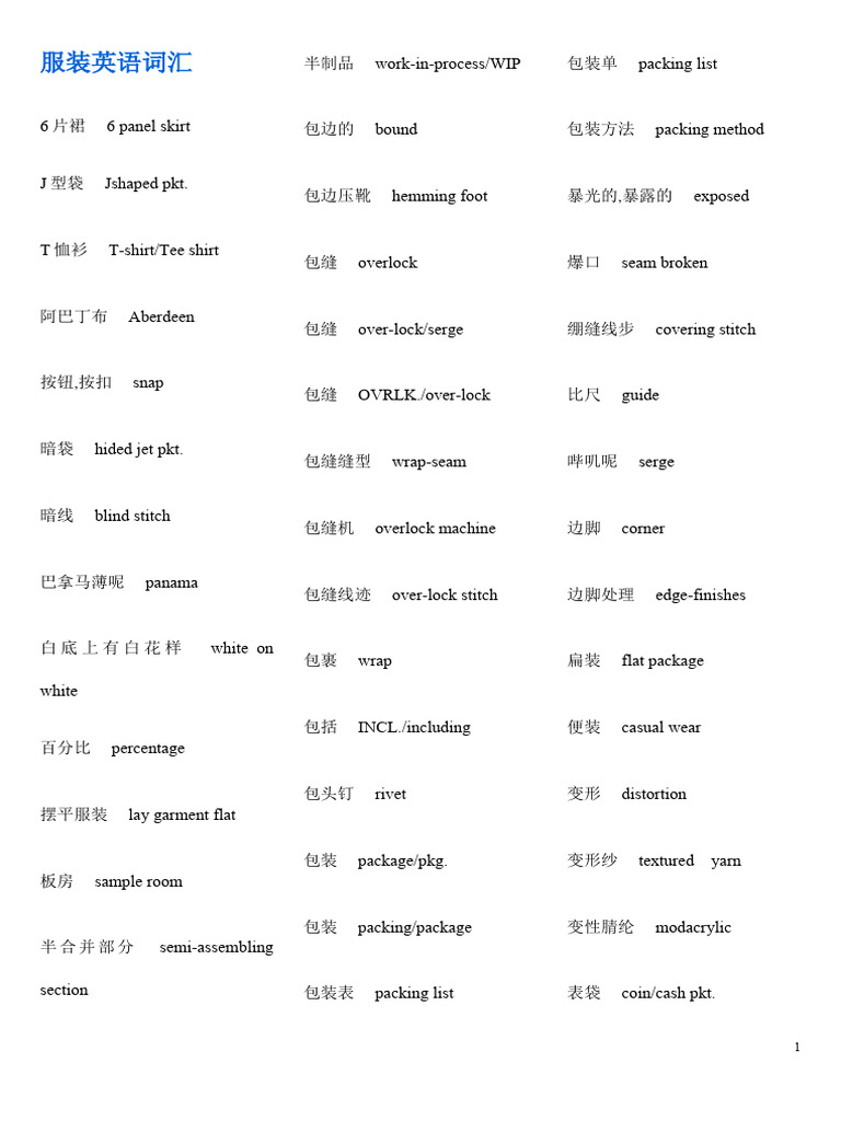 APPAREL DICTIONARY DEFINITION intelligence overview