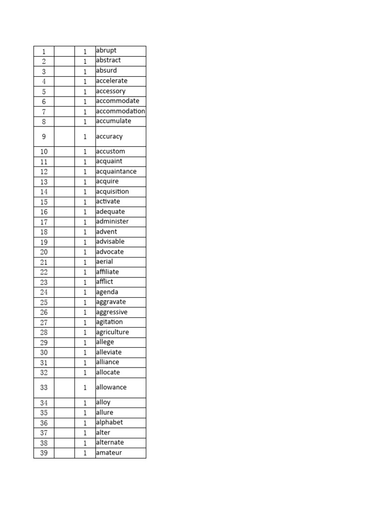 Vocabulary List and Definitions | PDF