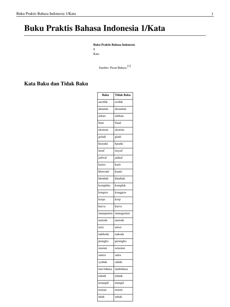 Buku Referensi Bahasa Indonesia buku praktis bahasa indonesia 