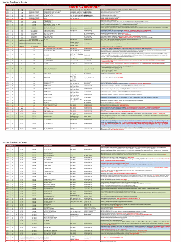 F10 CheatSheet V3.0 | PDF