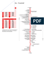 Termometro L33