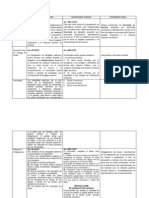 Cuadro Comparativo de Abogados