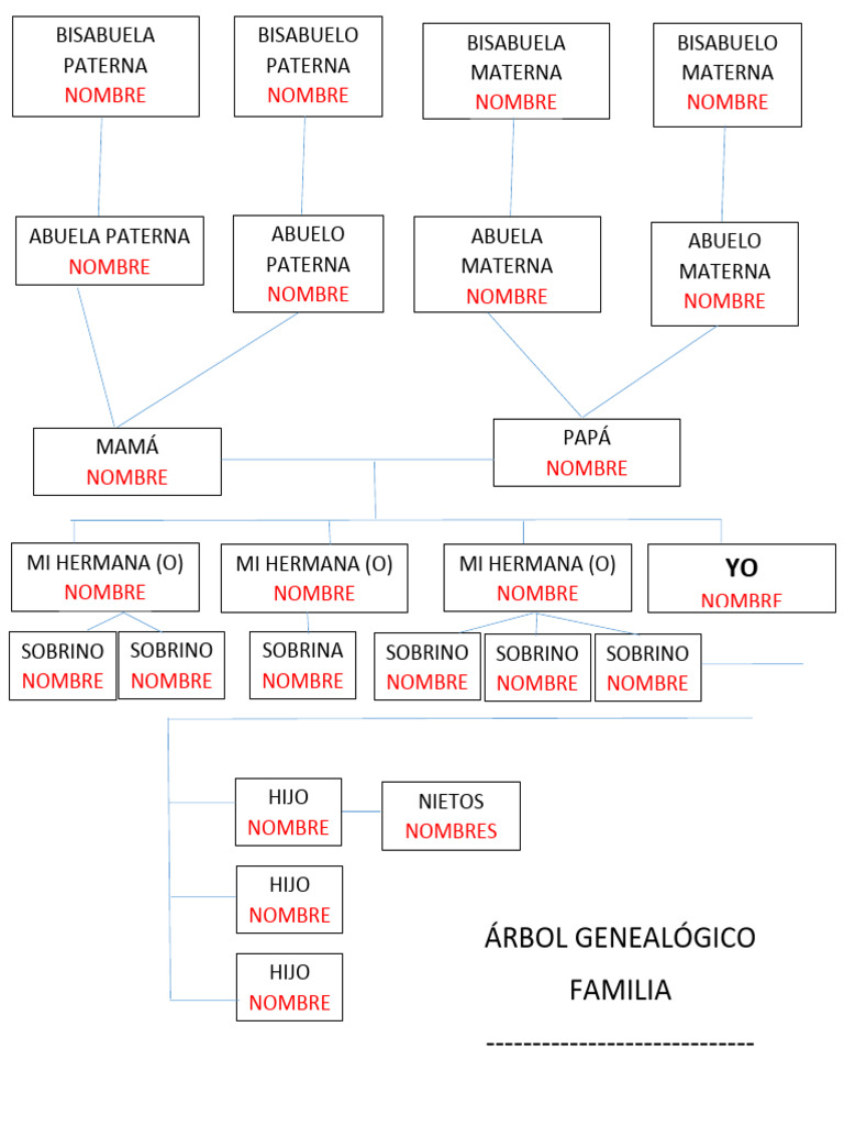 MODELO ARBOL GENEALOGICO | PDF