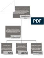 Niveles Subniveles: Continuentemente