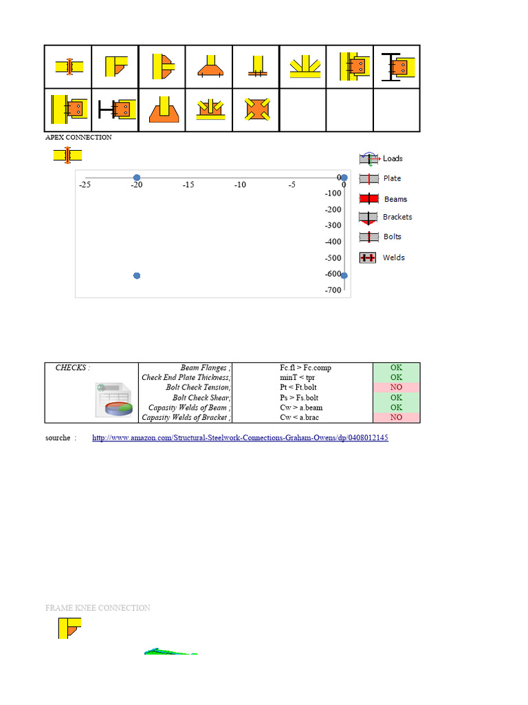 Structural Connection Analysis Report | PDF | Mechanical Engineering ...