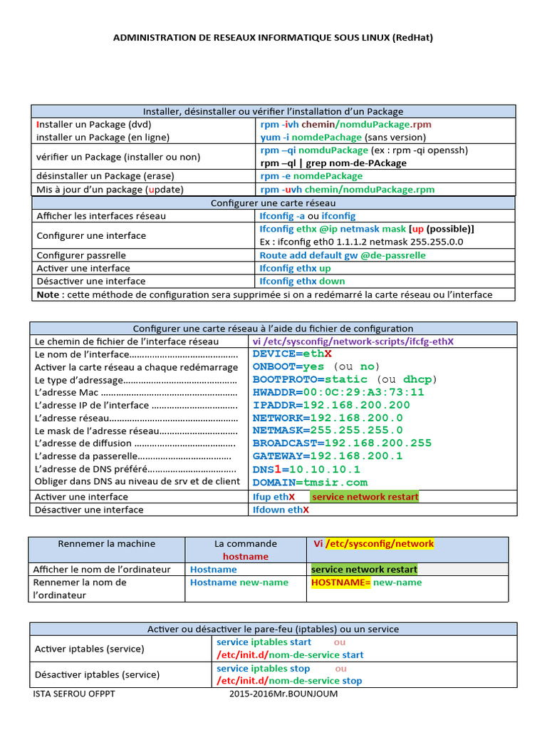 Administration Réseaux Linux RedHat | PDF | Enveloppe de protection ...