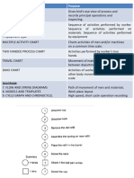 Charts/Diagram Purpose