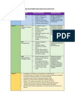 Resumen Incoterms para Ejercicios