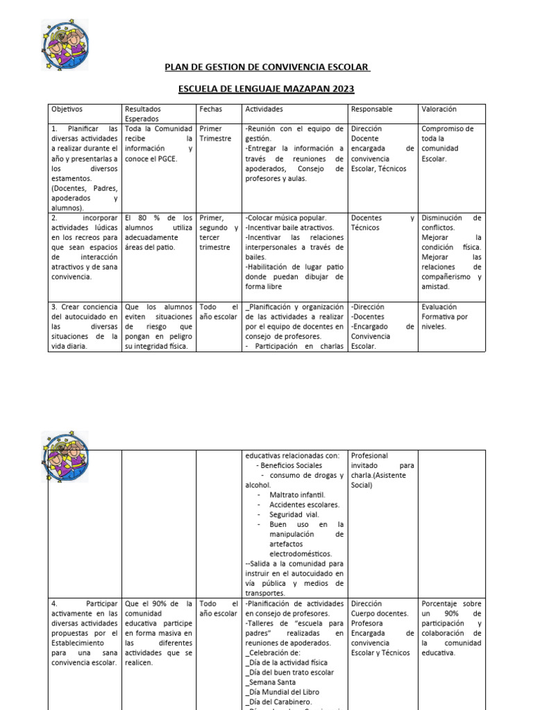 Plan de Gestion de Convivencia Escolar.2023.Ok | PDF | Maestros | Escuelas