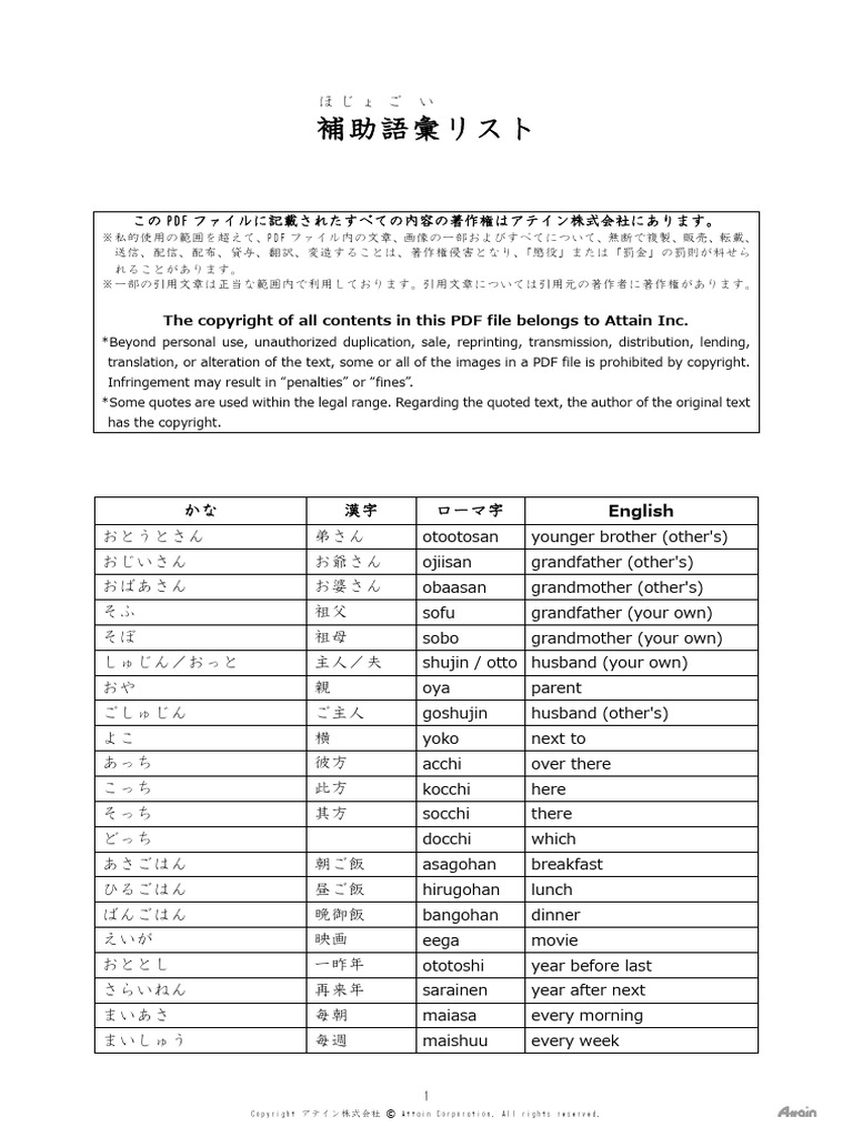 N5 Course Supplementary Vpcabulary List | PDF