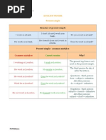 English Tenses Simple and Continuos