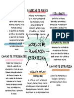 Mapa Conceptual Modelos de Planeacion Estrategica