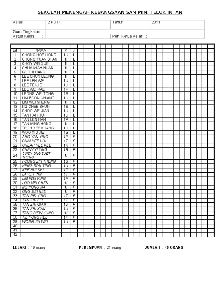Format For Namelist (2P) | PDF