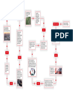 HSBC Timeline of Net Zero Ambition Landscape