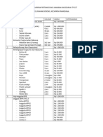 Rincian Lampiran Pertanggung Jawaban Angggaran TPS 27