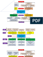 Cuadros e Imagenes de Proyecto Cancha