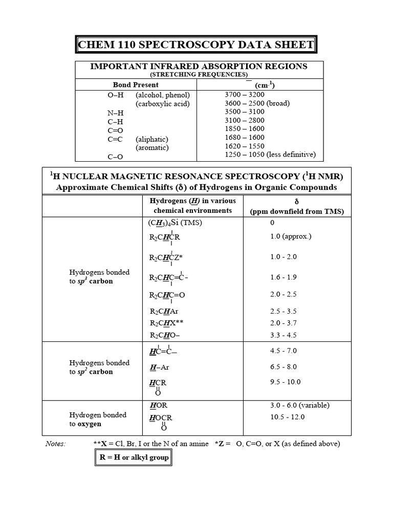 Chem 110 Spectroscopy Data Sheet PDF