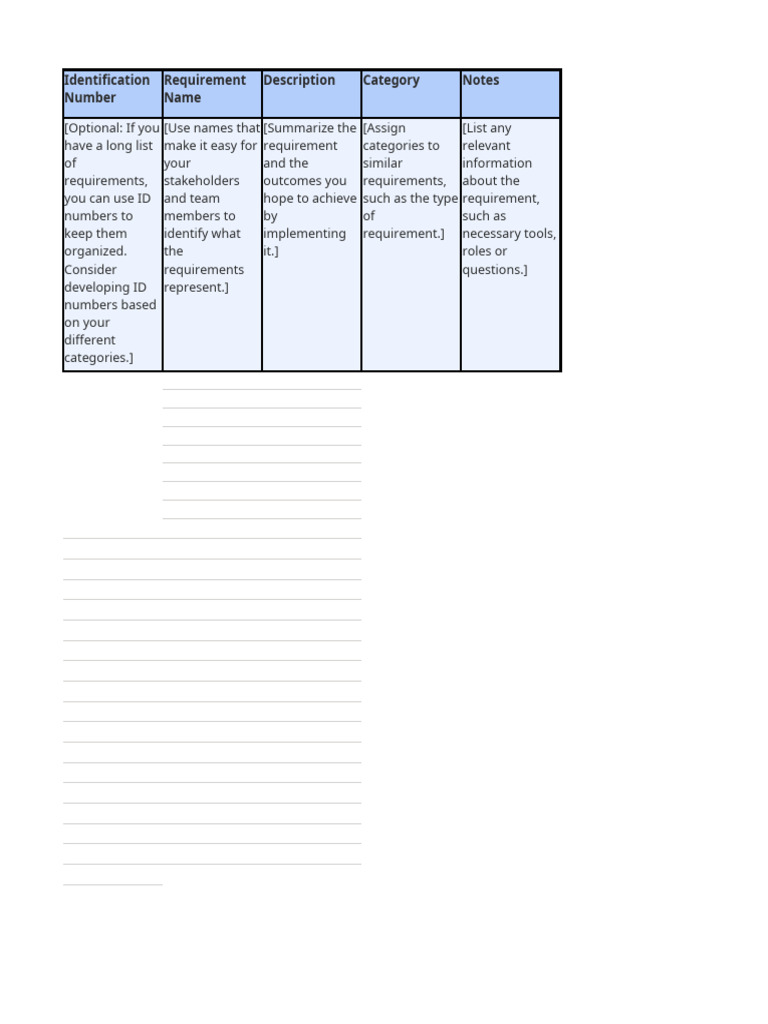 Organizing Requirement IDs and Categories | PDF