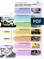 Infografía Cronológica Línea de Tiempo La Línea Del Tiempo de Sigmund Freud .