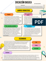 Producto 1. - La Educación Básica, Sus Campos Formativos y Los Proyectos Aulicos, Escolares y Comunitarios.