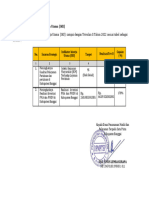 Evaluasi Capaian Indikator Kinerja Utama