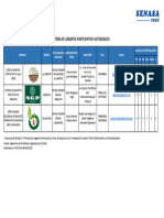 Lista de Sistema de Garantía Participativo de La Producción Orgánica