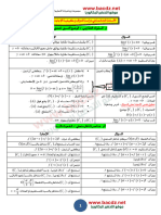 الأسئلة الشائعة في دراسة الدوال و كيفية الإجابة عليها للسنة الثالثة ثانوي