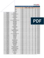 DCPD 2025 PO - BE-WWC-2 UIDs Wise Batch Allocation