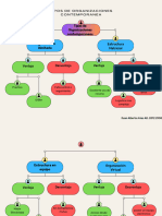 Mapa Conceptual Esquema Doodle Infantil Multicolor